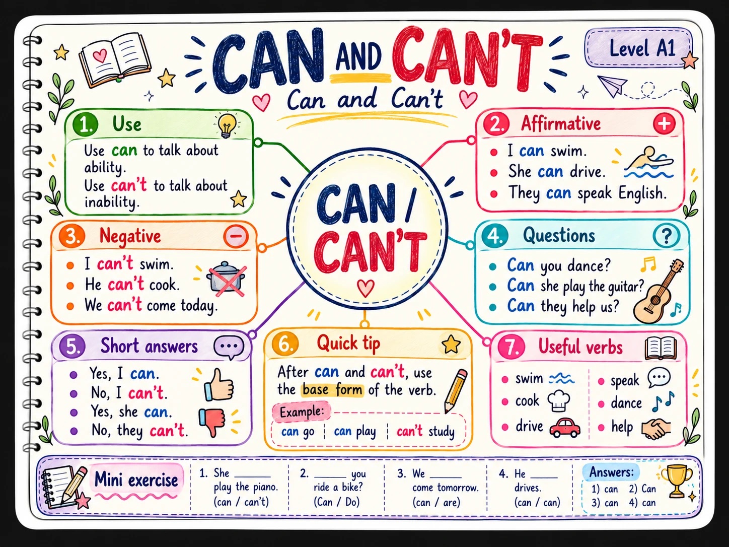 Mapa mental: Can and Can’t